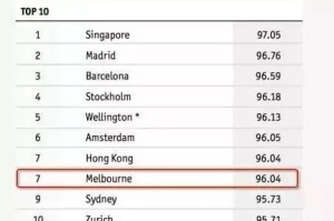  阿森纳财政健康 转会预算位列前茅  